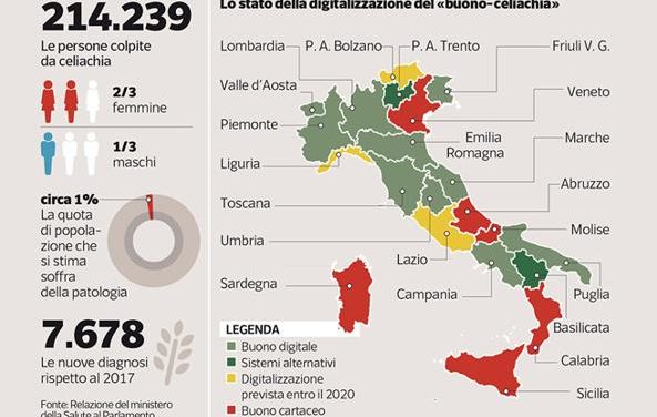 Covid e celiachia: come si fa a trovare il cibo senza glutine? Il rebus dei buoni-spesa